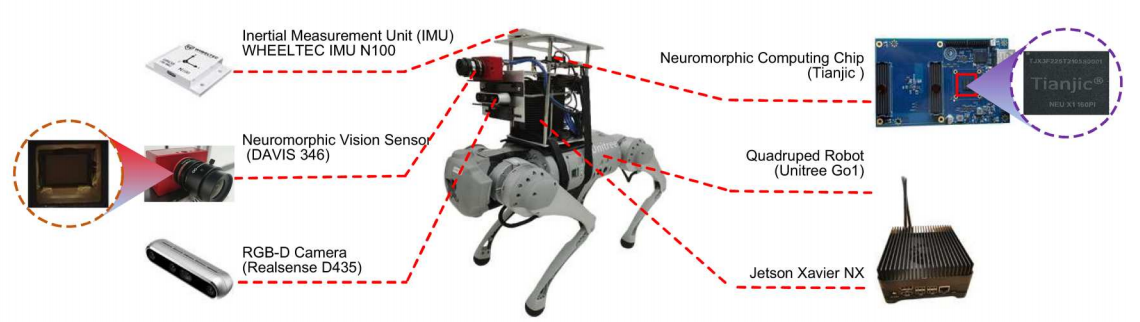 Location Recognition Robot