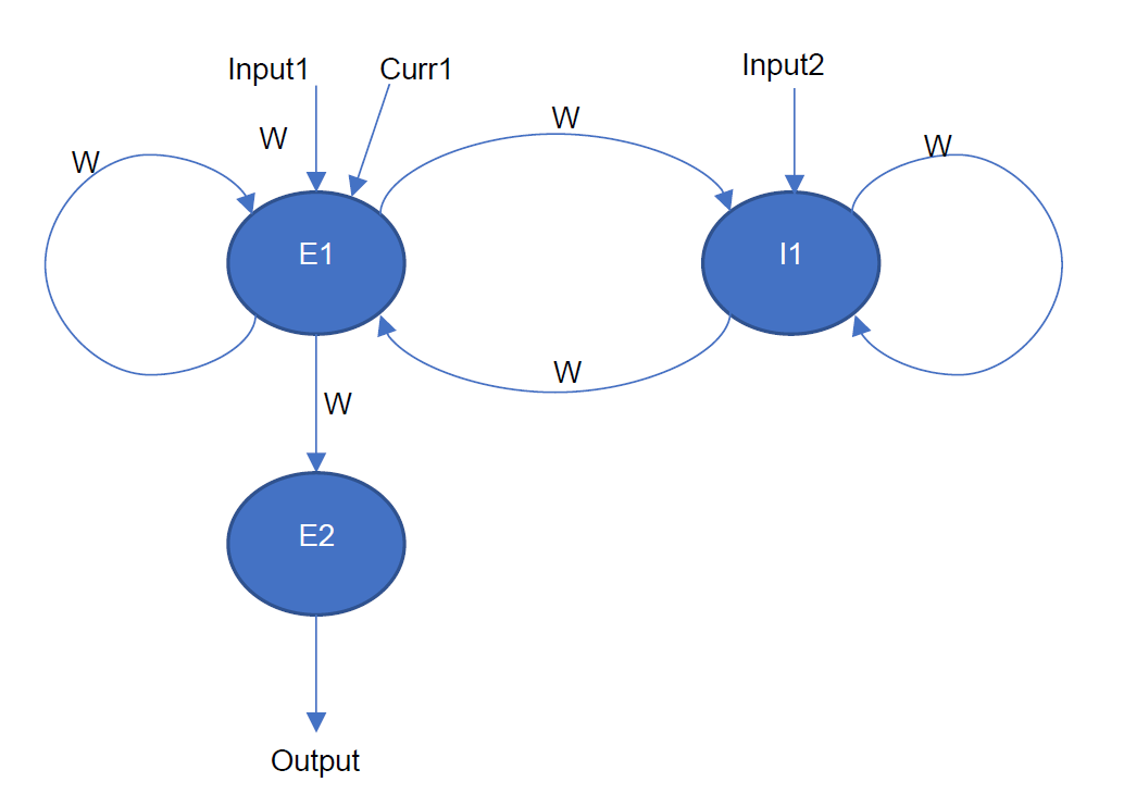Multi-cluster Model Network Topology Diagram