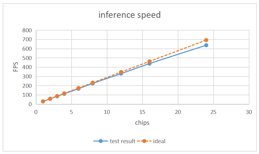 Inference frame rate 1