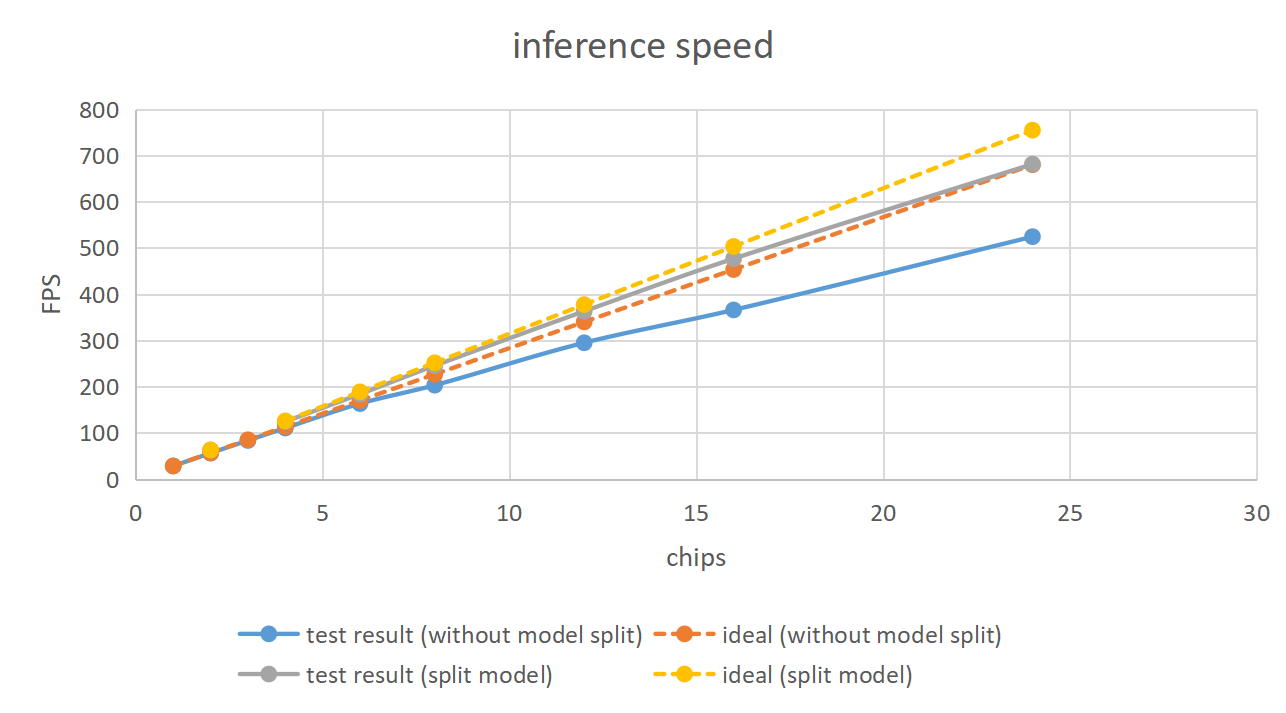 Inference frame rate 1