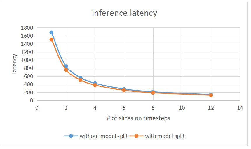Inference frame rate 1