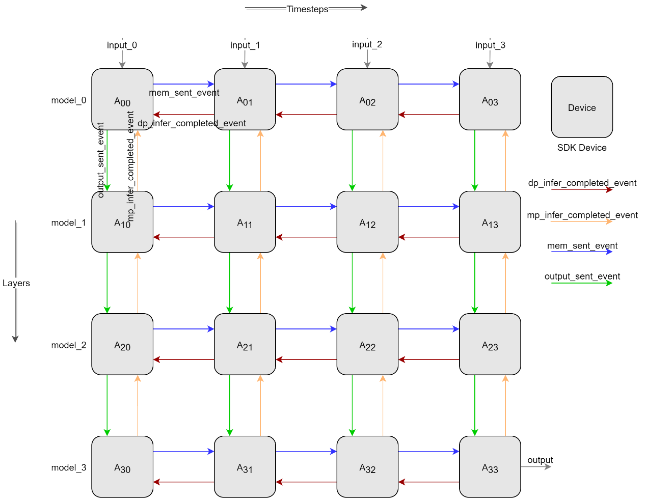 Pipeline parallel design diagram