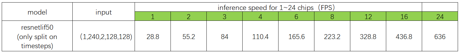 Test results 1
