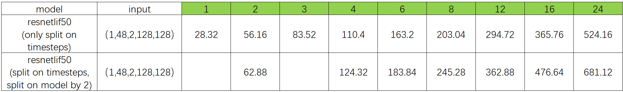 Test results 1