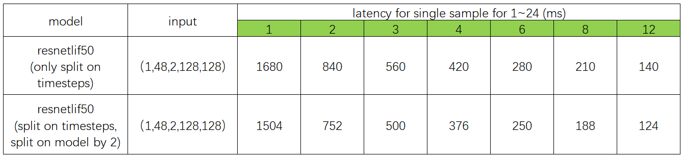 Test results 1
