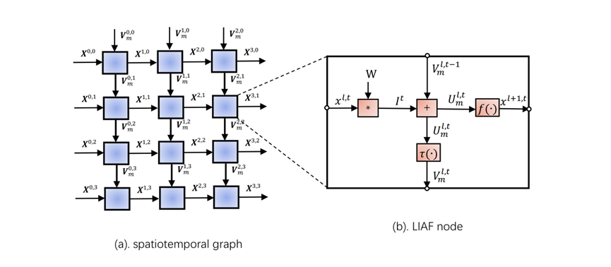 Training Method Schematic Diagram