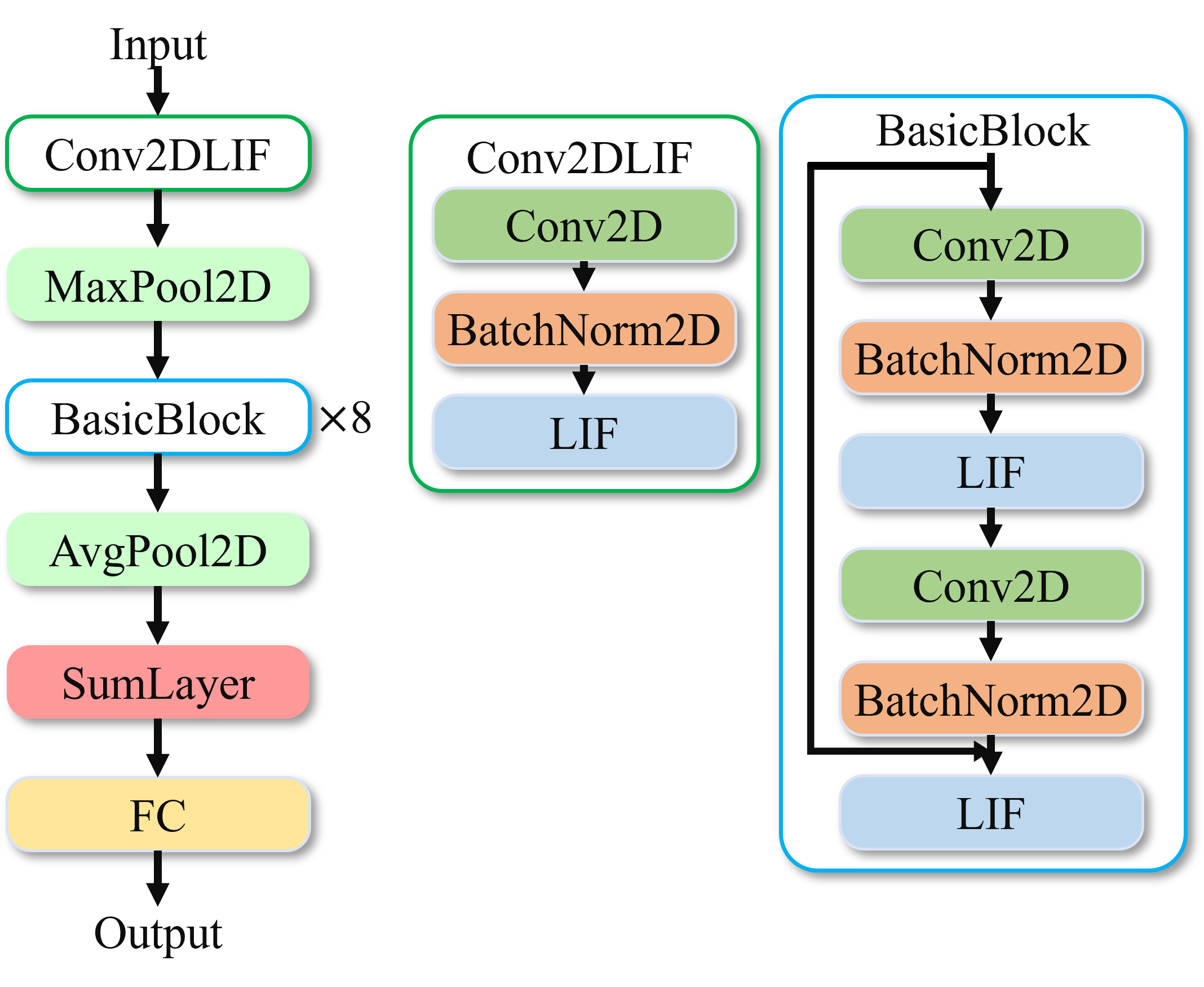 Jester Dataset Training Model