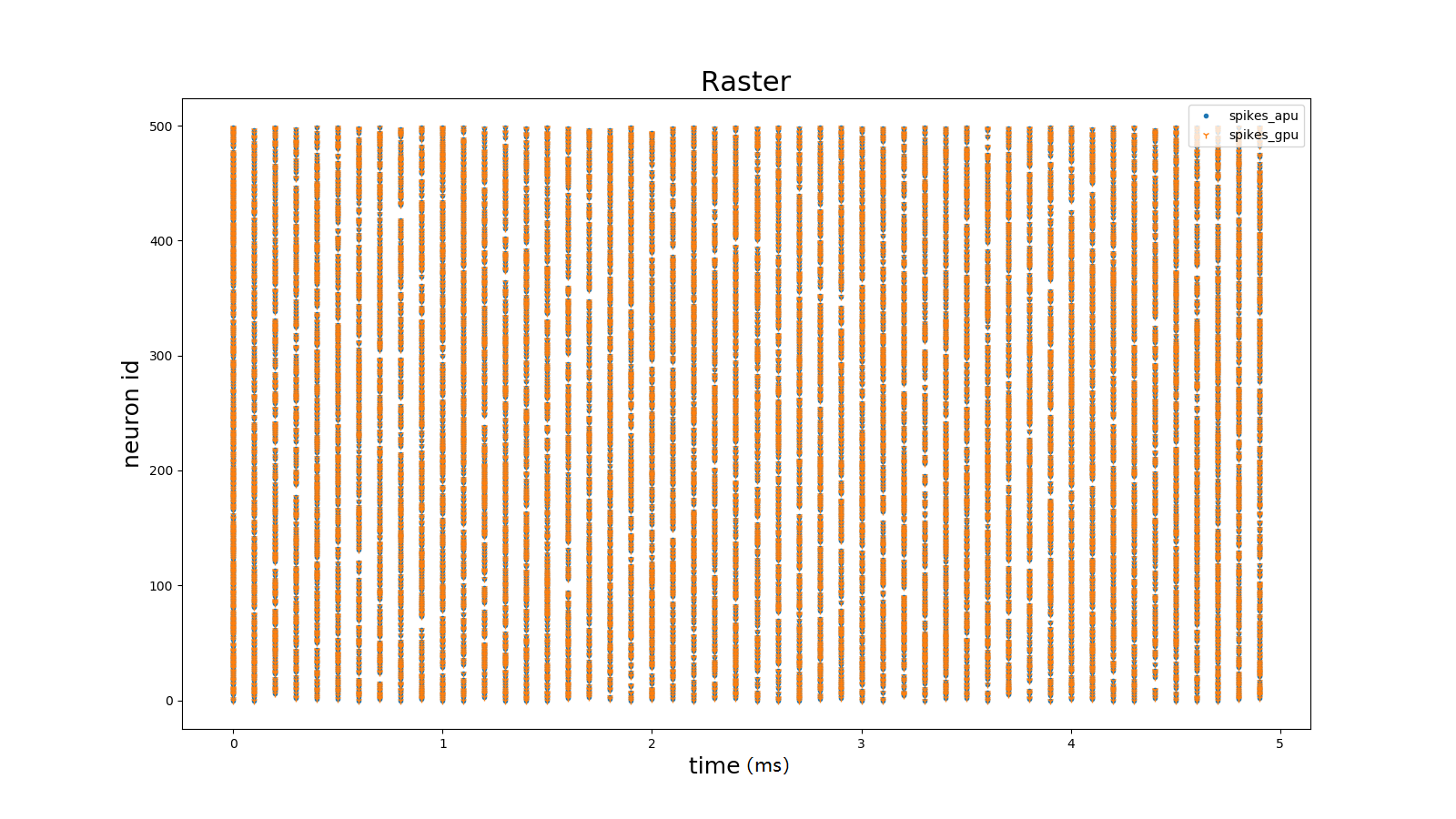 Pulse Release Correlation Coefficient Over Time