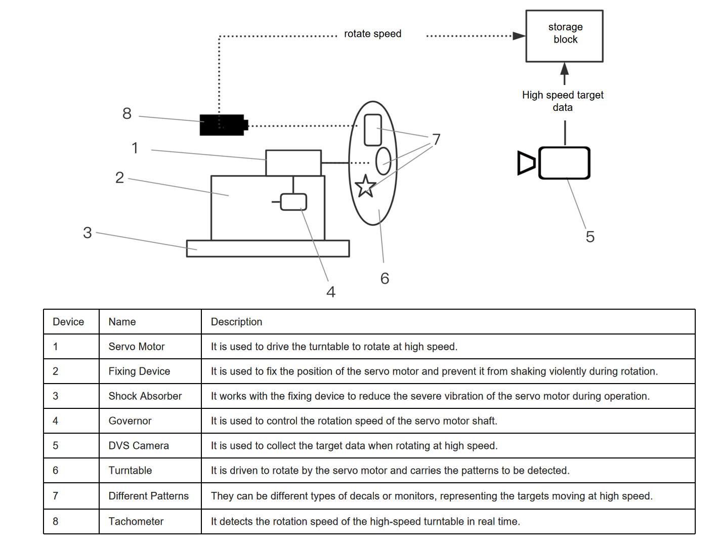 High-speed moving target data acquisition device