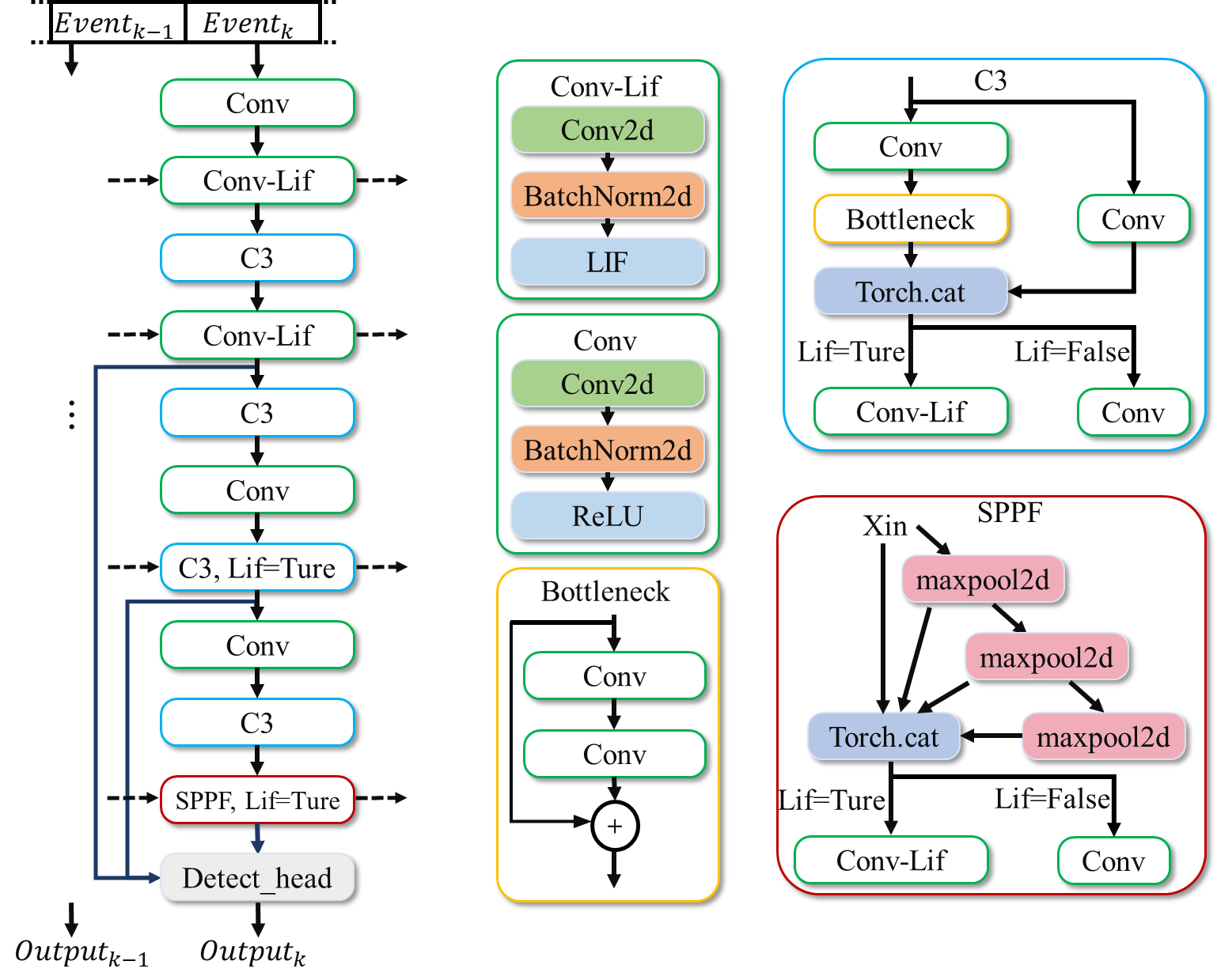 ST-YOLO Network Architecture Diagram